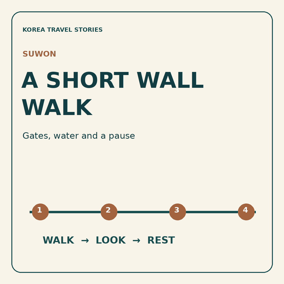 Suwon short-walk graphic showing a gate, water and a rest stop